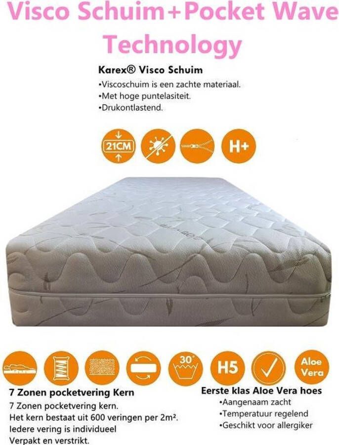 Karex Visco Serie 70x200 Pocketvering Matras met 7 Ligzones Met Viscoschuim H3 H4 Hoogte 21 CM ALOË VERA Hoes