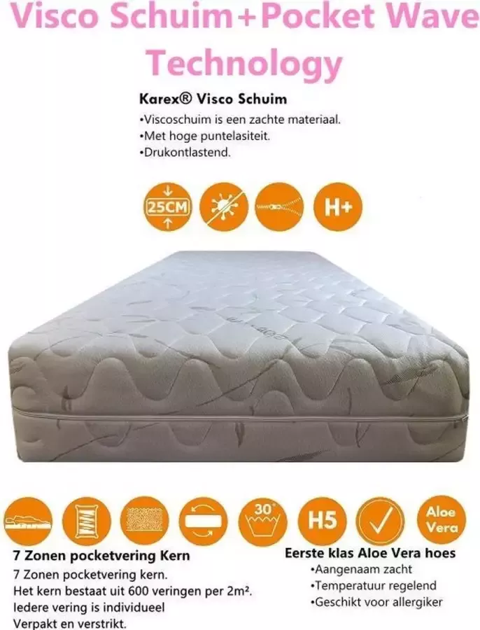 Karex Visco serie Pocketvering Matras 140x200 Met 7 ligzones Viscoschuim Hoogte 25 cm Aloe vera Hoes H3 H4