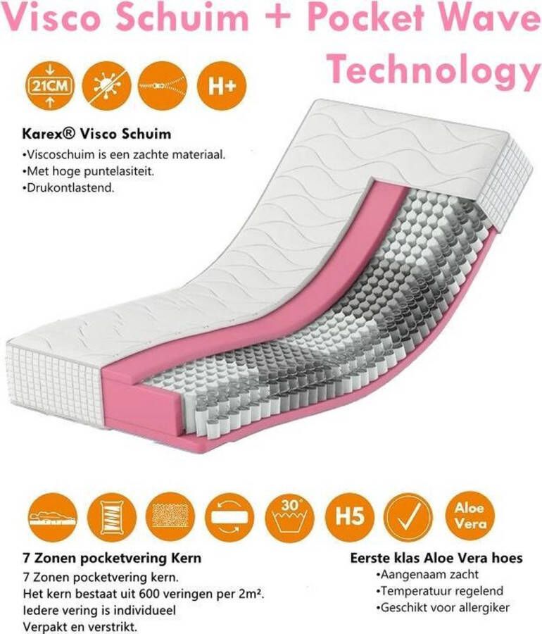 Karex Visco Serie Pocketvering Matras 180x200 Met 7 Ligzones Aloe Vera Hoes Viscoschuim Hoogte 21 cm H3 H4