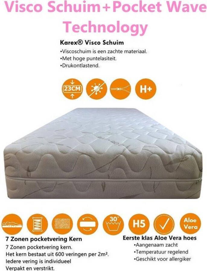 Karex Visco Serie Pocketvering Matras 80x200 met 7 ligzones Viscoschuim Met Aloe vera Hoes Hoogte 23cm H3 H4