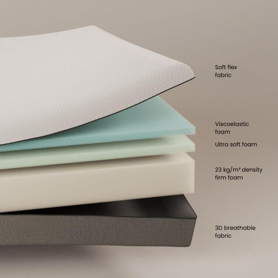 Kave Home Eva visco-elastische matras met afneembare hoes 140 x 190 cm