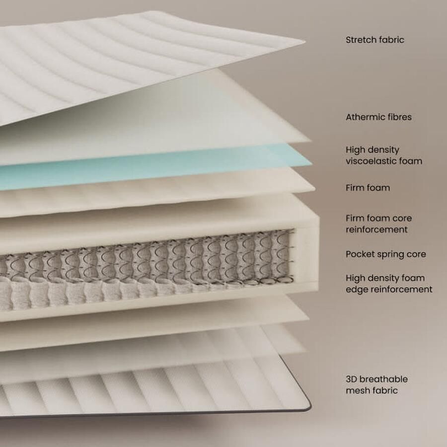 Kave Home Juno matras met pocketveringkern 140 x 190 cm