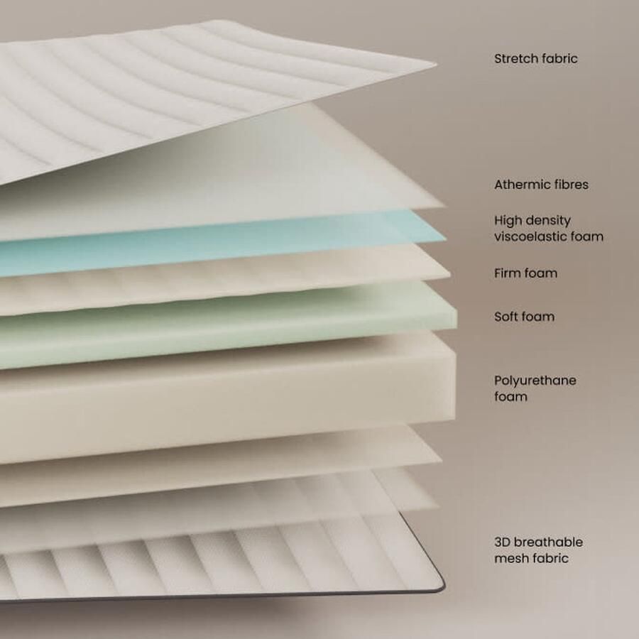 Kave Home Yoko adaptief schuimmatras 180 x 200 cm