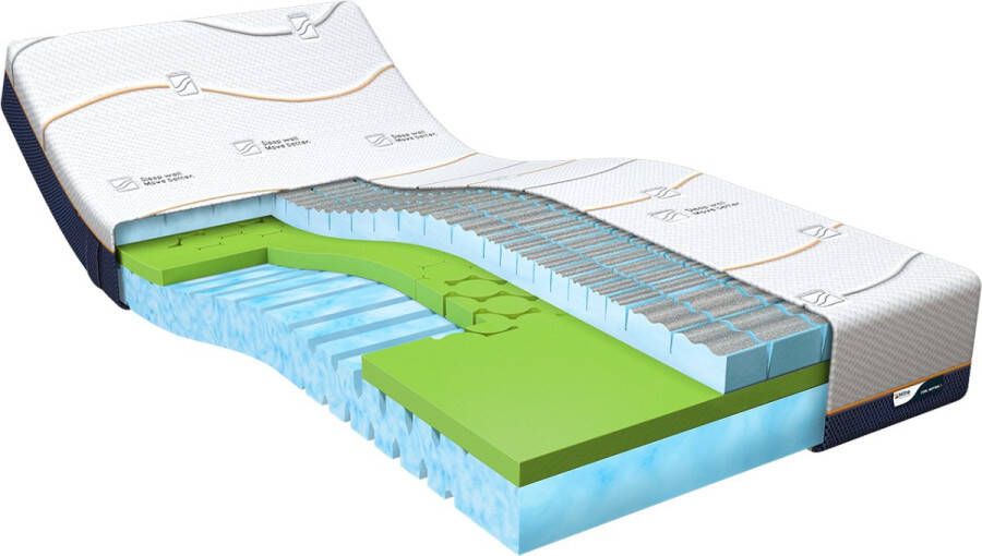 M line Cool Motion 3 120x190 cm matras Koudschuim Traagschuim Soft 7 comfortzones Dual action tijk Antislip laag Aqua Coating Copper Coating