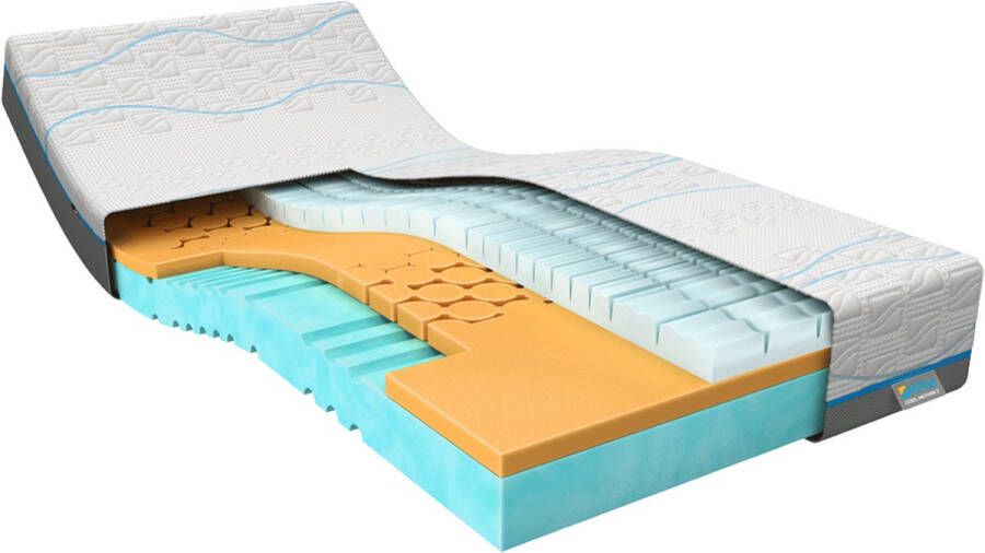 M line Cool Motion 3 160 x 210 Traagschuim matras Koudschuim matras Body adapt zone Goede ventilatie 7 comfortzones Soft matras