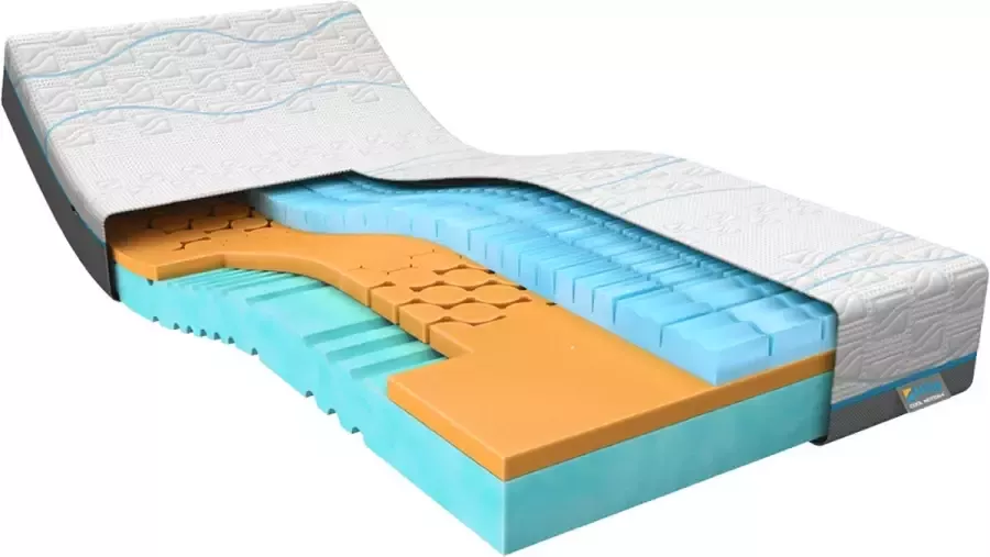 M line Cool Motion 4 80 x 220 Traagschuim matras Koudschuim matras Body adapt zone Goede ventilatie 7 comfortzones Firm matras