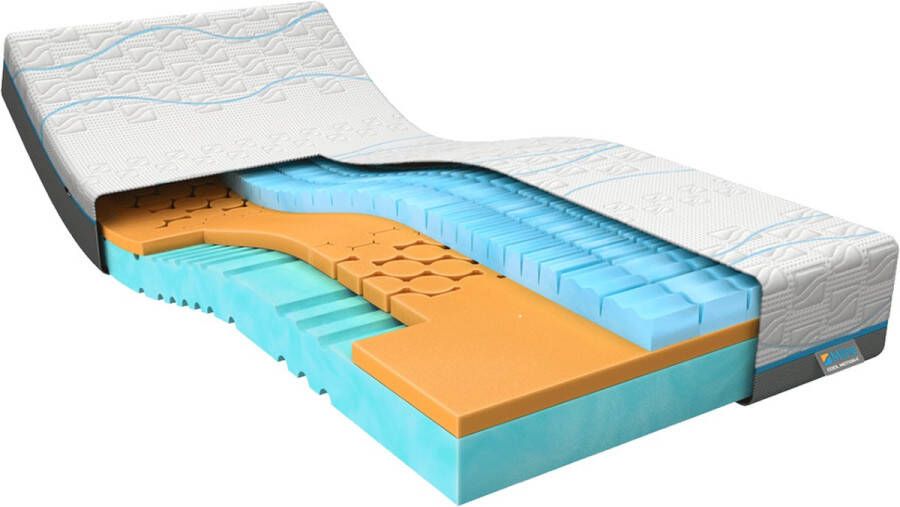 M line Cool Motion 4 90 x 220 Traagschuim matras Koudschuim matras Body adapt zone Goede ventilatie 7 comfortzones Firm matras