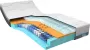 M line Cool Motion 5 100 x 200 cm Traagschuim matras Koudschuim matras Body adapt zone 7-zones pocketvering Goede ventilatie 7 comfortzones Soft matras - Thumbnail 1