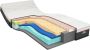 M line Iconic Hero 5 matras 80x200 matras Talalay latex Koudschuim Contour Support 7 comfortzones Soft matras Anti allergeen Anti huisstofmijt 100 dagen omruilgarantie - Thumbnail 2