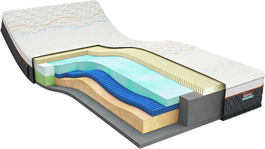 M line Iconic Hero 6 matras 160x200 matras Talalay latex Koudschuim Contour Support 7 comfortzones Firm matras Anti allergeen Anti huisstofmijt 100 dagen omruilgarantie