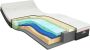 M line Iconic Hero 6 matras 90x220 matras Talalay latex Koudschuim Contour Support 7 comfortzones Firm matras Anti allergeen Anti huisstofmijt 100 dagen omruilgarantie - Thumbnail 1