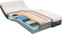 M line Iconic Legend 7 matras 80x210 matras Talalay latex Koudschuim Pocketveer Contour Support 7 comfortzones Soft matras Anti allergeen Anti huisstofmijt 100 dagen omruilgarantie - Thumbnail 2