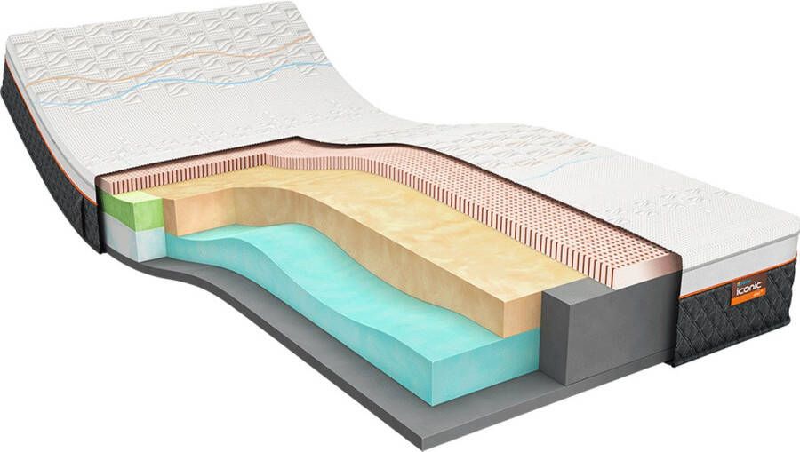 M line Iconic Star 3 matras 100x200 matras Talalay latex Koudschuim 5 comfortzones Soft matras Anti allergeen Anti huisstofmijt 100 dagen omruilgarantie
