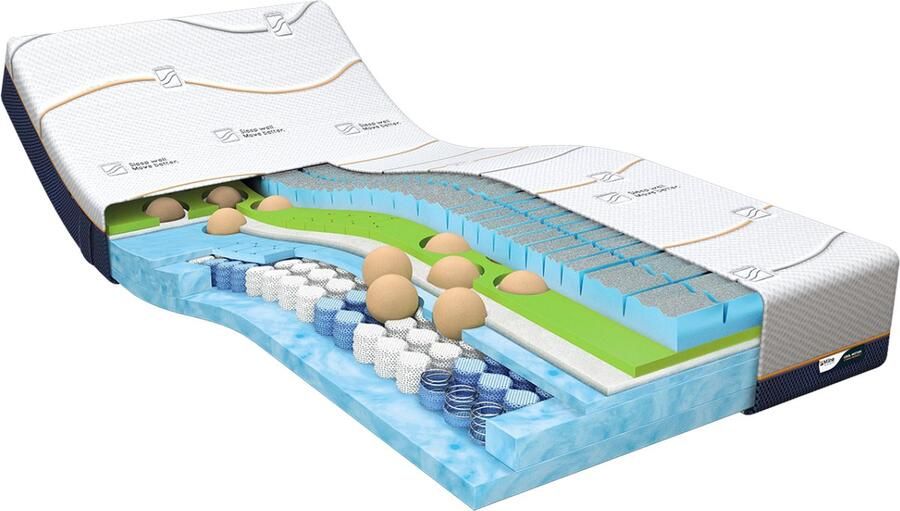 M line Cool Motion 7 100x190 matras Koudschuim Traagschuim Pocketvering Soft 7 comfortzones Air Release Dual action tijk Antislip laag Aqua Coating Copper Coating