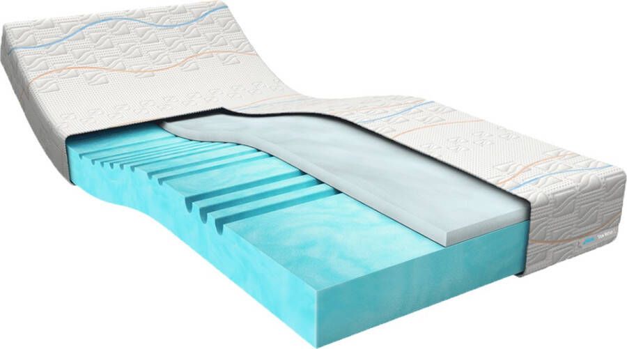 M line Slow Motion 1 160 x 220 cm Traagschuim matras Koudschuim matras Goede ventilatie 5 comfortzones Soft matras
