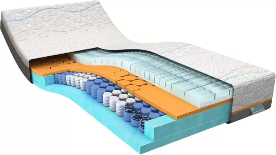 M line Slow Motion 5 matras 100 x 200 cm Pocketveer Traagschuim Koudschuim Wasbare tijk op 60° graden 7 Comfortzones Buikslaper zijslapers en rugslapers