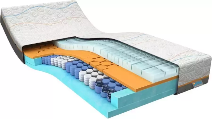 M line Slow Motion 5 140 x 200 cm Traagschuim matras Koudschuim matras Clima Support Body Adapt Goede ventilatie 7 comfortzones Soft matras