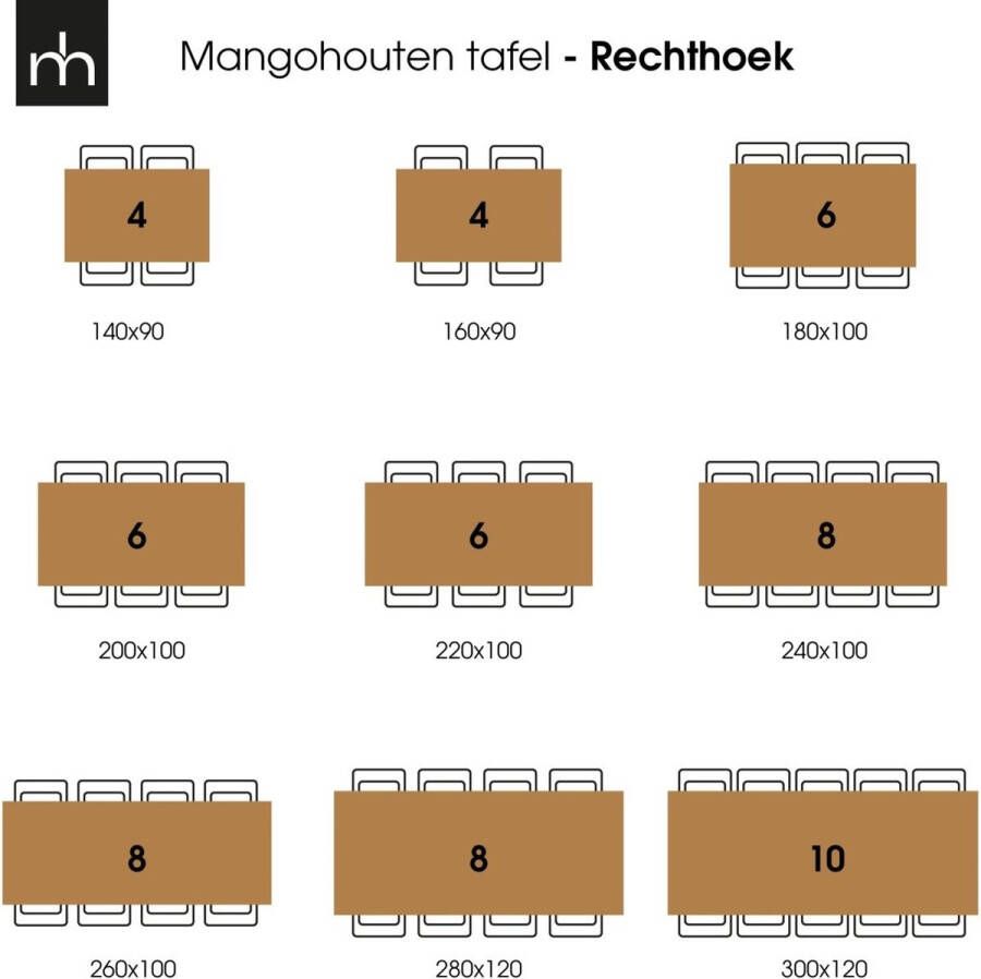 Mangohout Online Mangohouten Eettafel Cleveland Black Rechthoek 180x100 cm Mahom Industrieel Dinertafel van Mangohout & Metaal Industriële Eettafel