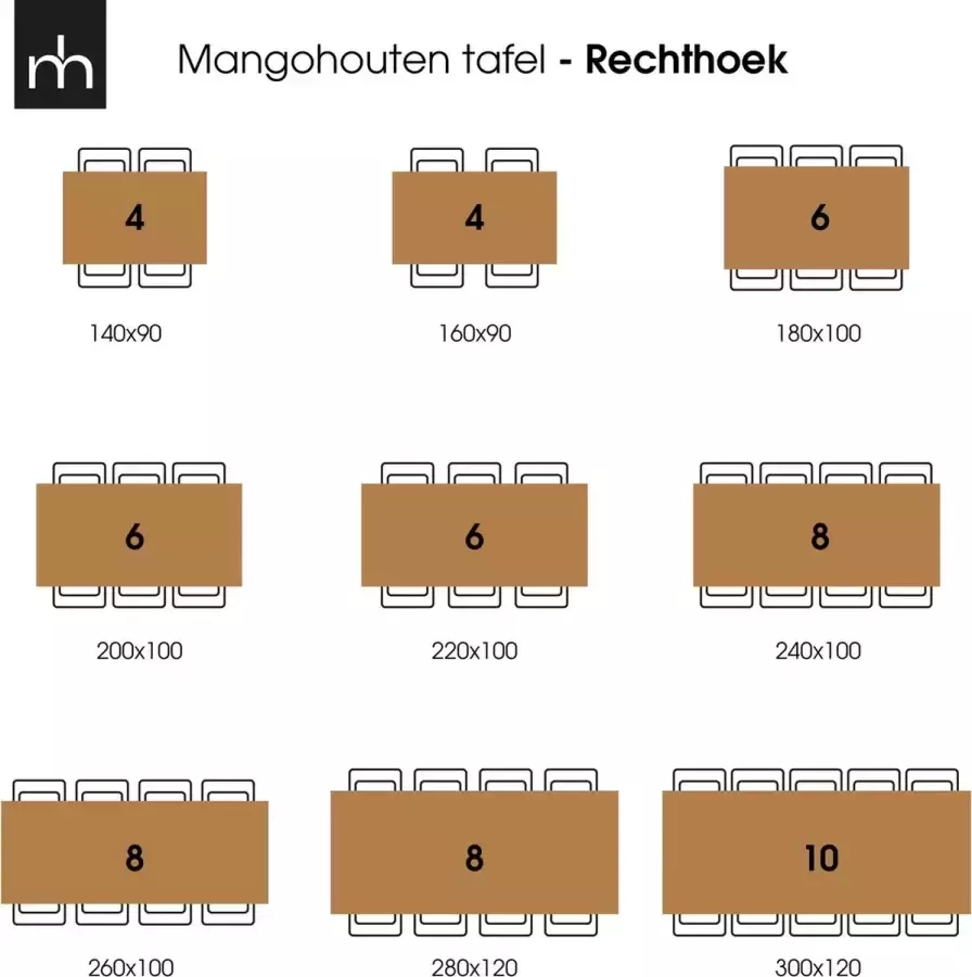 Mangohout Online Mangohouten Eettafel Columbus Rechthoek 280x120 cm Mahom Industrieel Dinertafel van Mangohout & Metaal Industriële Eettafel