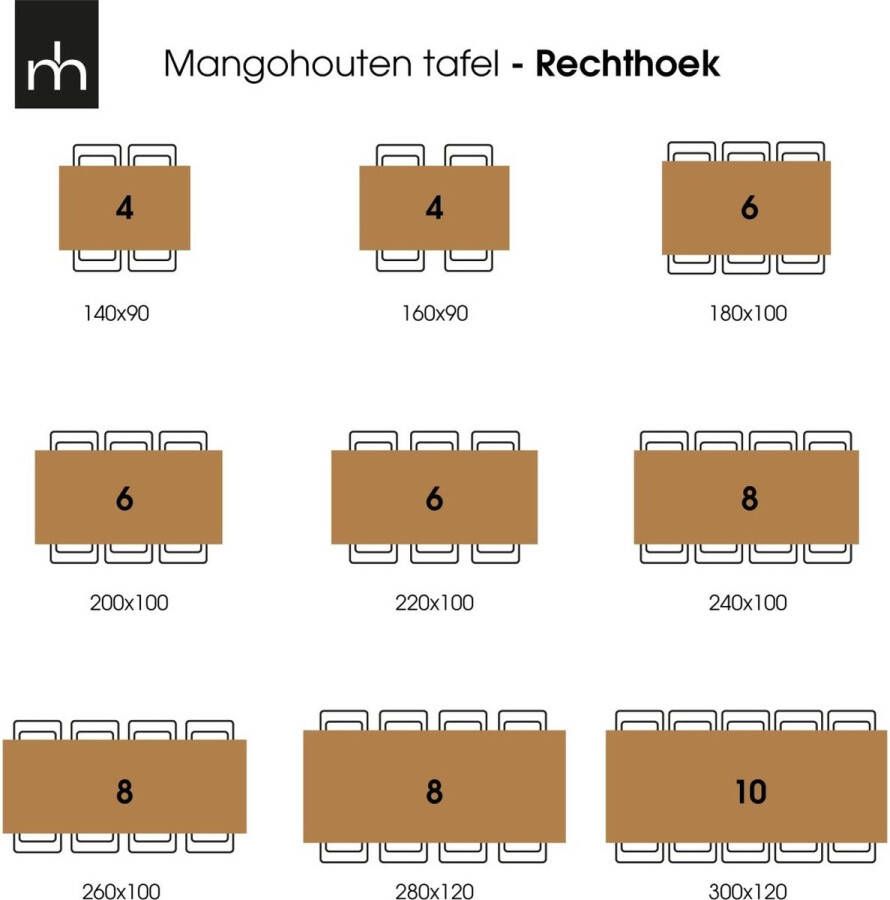 Mangohout Online Mangohouten Eettafel Memphis Black Rechthoek 220x100 cm Mahom Industrieel Dinertafel van Mangohout & Metaal Industriële Eettafel