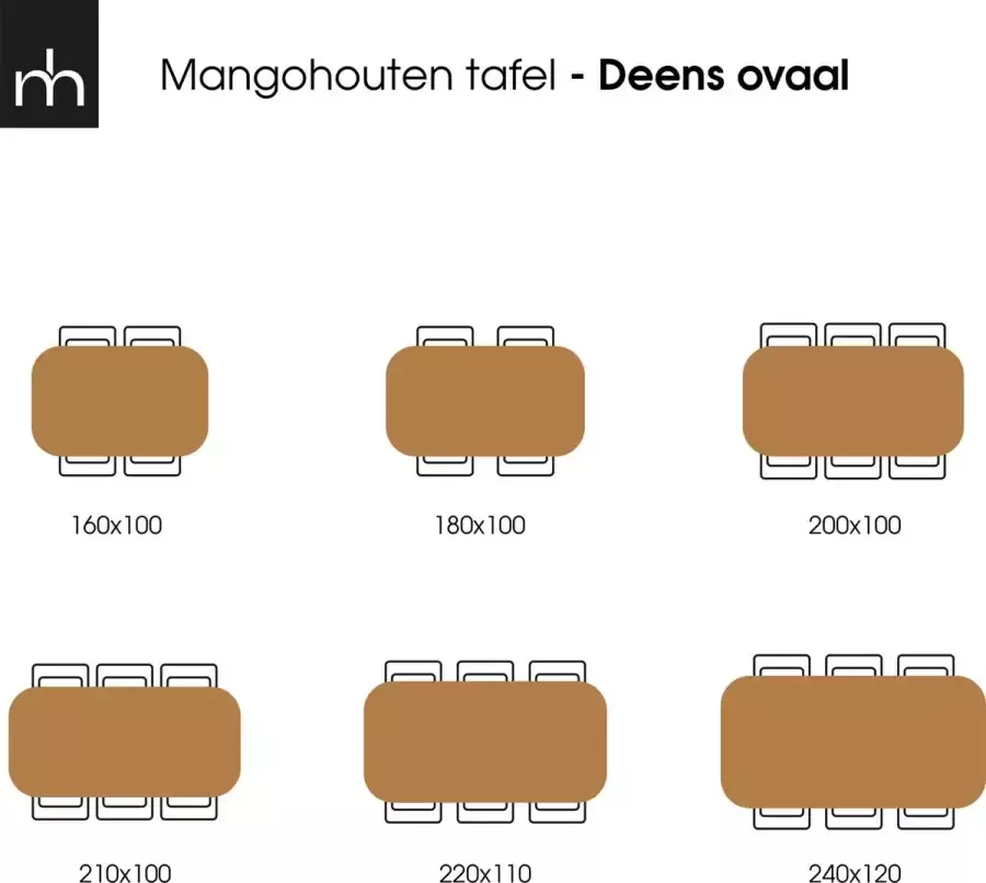 Mangohout Online Mangohouten Eettafel Salerno Deens Ovaal 160x100 cm Mahom Industrieel Dinertafel van Mangohout & Metaal Industriële Eettafel