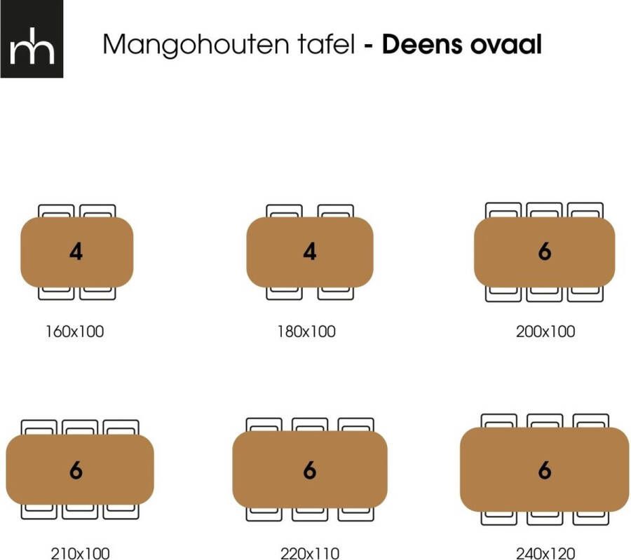 Mahom Mangohouten Eettafel Salerno Deens Ovaal 210x100 cm Industrieel Dinertafel van Mangohout & Metaal Industriële Eettafel