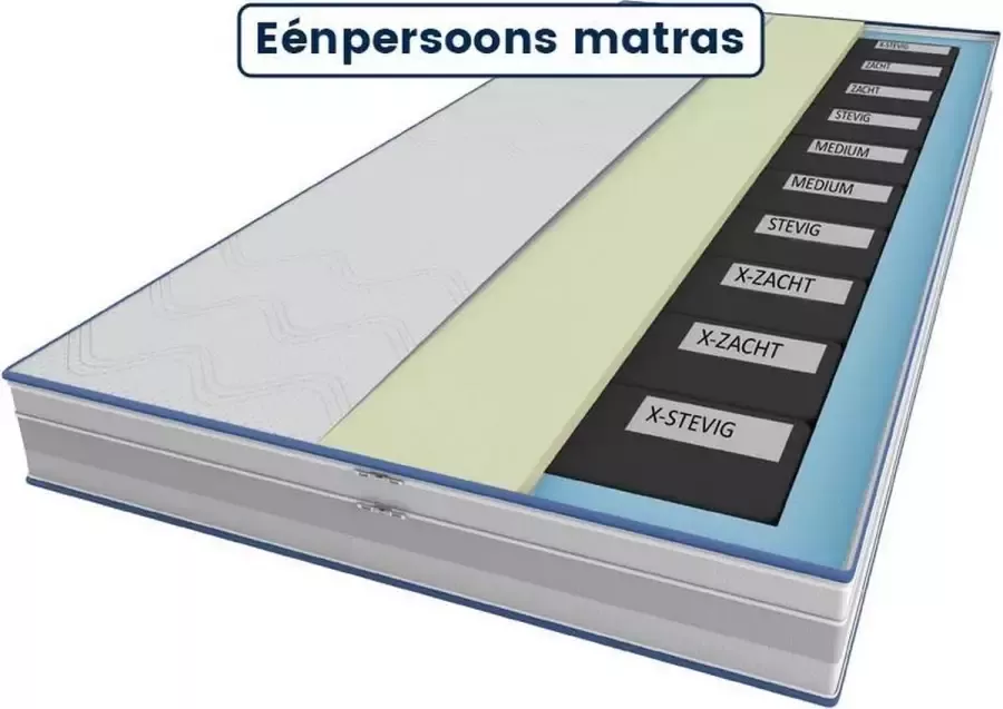 Master Matras 80x200 – Persoonlijke indeling – 10 zones achteraf aanpasbaar
