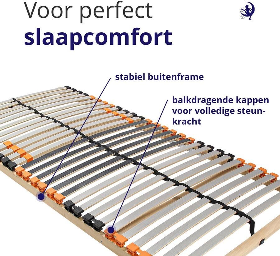 Mister Sandman Lattenbodem 100 x 200 Ergonomische 7 zones bedbodem met 28 latten Belastbaar tot 140 kg