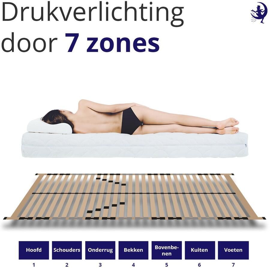 Mister Sandman Lattenbodem 140 x 200 cm Ergonomische 7 zone bedbodem met 28 flexibele latten Zelfmontage