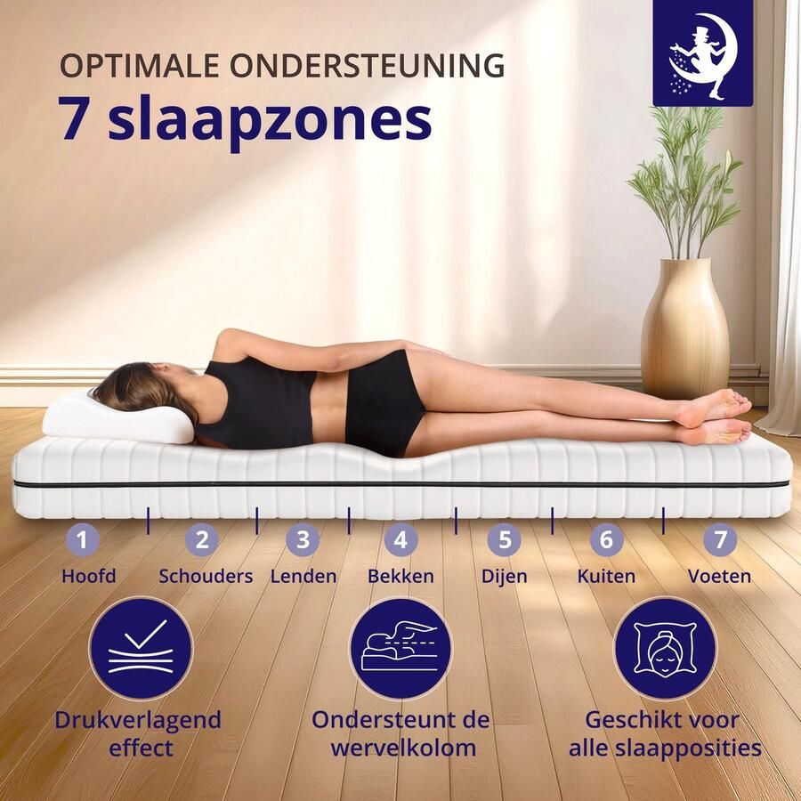 Mister Sandman Matras 160x200 – ergonomisch koudschuim met 7 comfortzones – 18 cm dik – premium plus tijk voor extra slaapcomfort - Foto 2