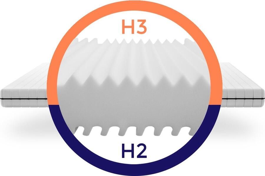 Mister Sandman Matras 90 x 190 cm Hoogte 21cm Pocketvering matras 90x190 met 7 zones Ergonomisch Zacht Matras 90x190 Twijfelaar Ademende Matrassen 90 x 190 Koudschuim matras geveerd