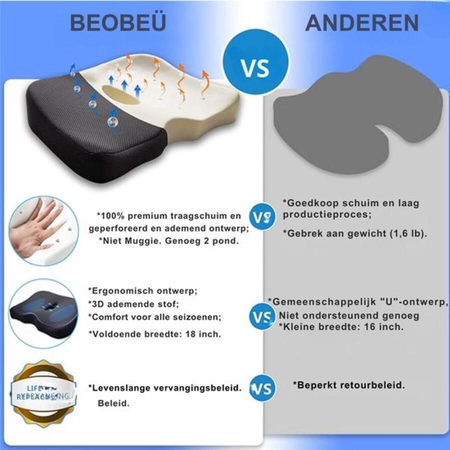 Mrs. Jones Ergonomisch Zitkussen Traagschuim Ademend Autostoelkussen Gamingstoel Voor Bureaustoelen Zwart