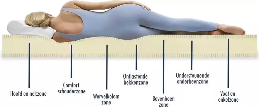 NLmatras *verlengde dag actie* Pocketvering matras 7-zone 90x200 ca. 20 cm dik