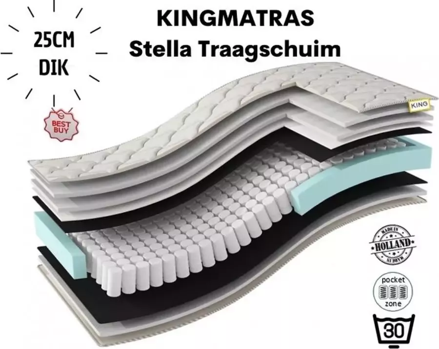 OmRa De Luxe KING matras Stella Pocket Matras 90x200cm 25cm dik Traagschuim 7zone Rits Tencel