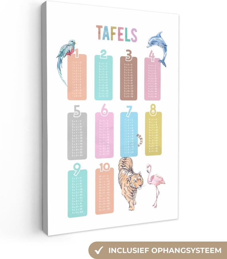 OneMillionCanvasses Canvas schilderij 120x180 cm Wanddecoratie kinderkamer Tafels van vermenigvuldiging Leren rekenen voor kinderen Getallen oefenen Dieren Muurdecoratie babykamer Kamer decoratie voor jongens en meisjes Baby accessoires Schilderijen