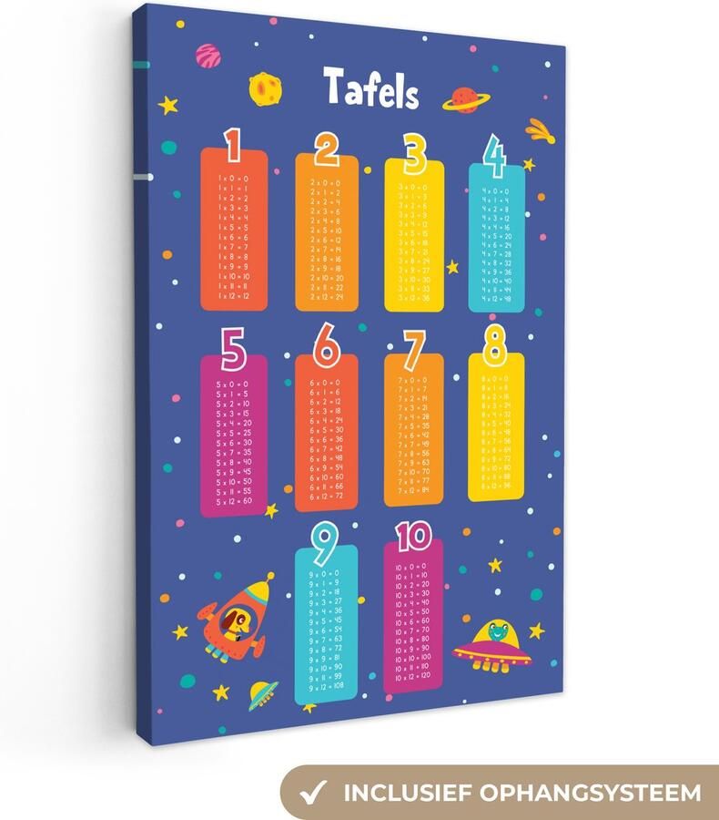 OneMillionCanvasses Canvas schilderij 120x180 cm Wanddecoratie kinderkamer Tafels van vermenigvuldiging Leren rekenen voor kinderen Getallen oefenen Ruimte Muurdecoratie babykamer Kamer decoratie voor jongens en meisjes Baby accessoires Schilderijen