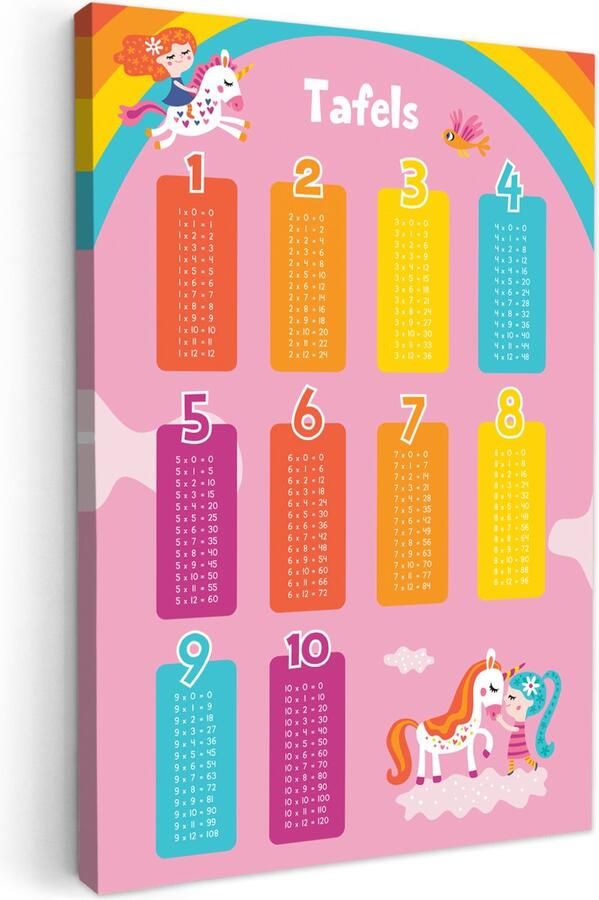 OneMillionCanvasses Canvas schilderij 40x60 cm Wanddecoratie kinderkamer Tafels van vermenigvuldiging Leren rekenen voor kinderen Cijfers oefenen Eenhoorn Roze Muurdecoratie babykamer Kamer decoratie voor meisjes