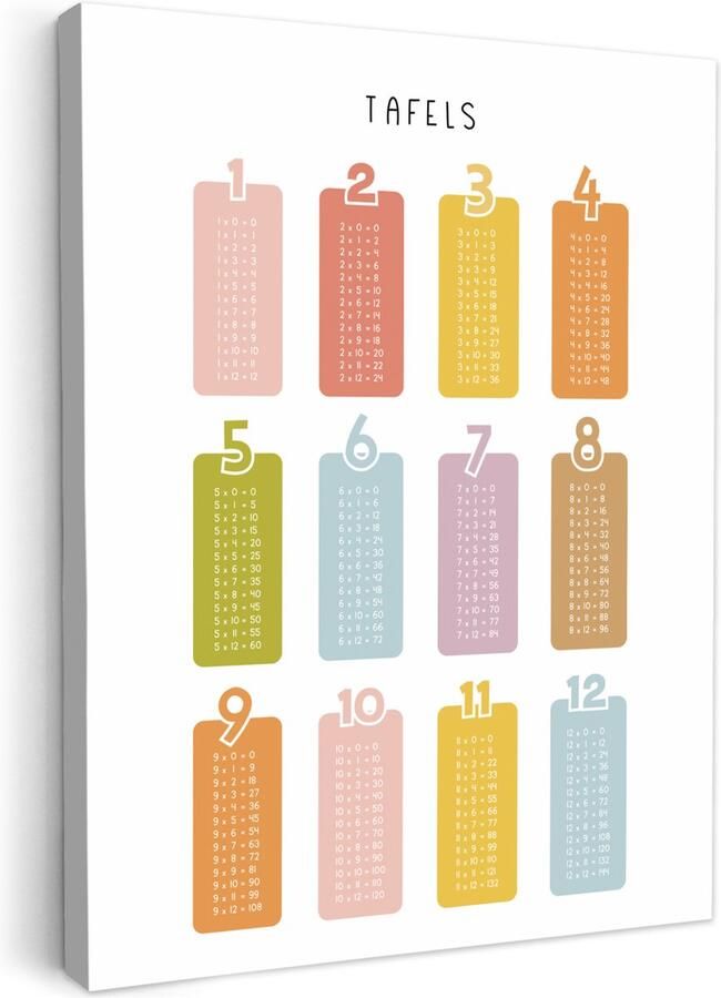 OneMillionCanvasses Canvas schilderij 50x70 cm Wanddecoratie kinderkamer Tafels van vermenigvuldiging Leren rekenen voor kinderen Getallen oefenen Cijfers Kleuren Muurdecoratie babykamer Kamer decoratie voor jongens en meisjes Schilderijen