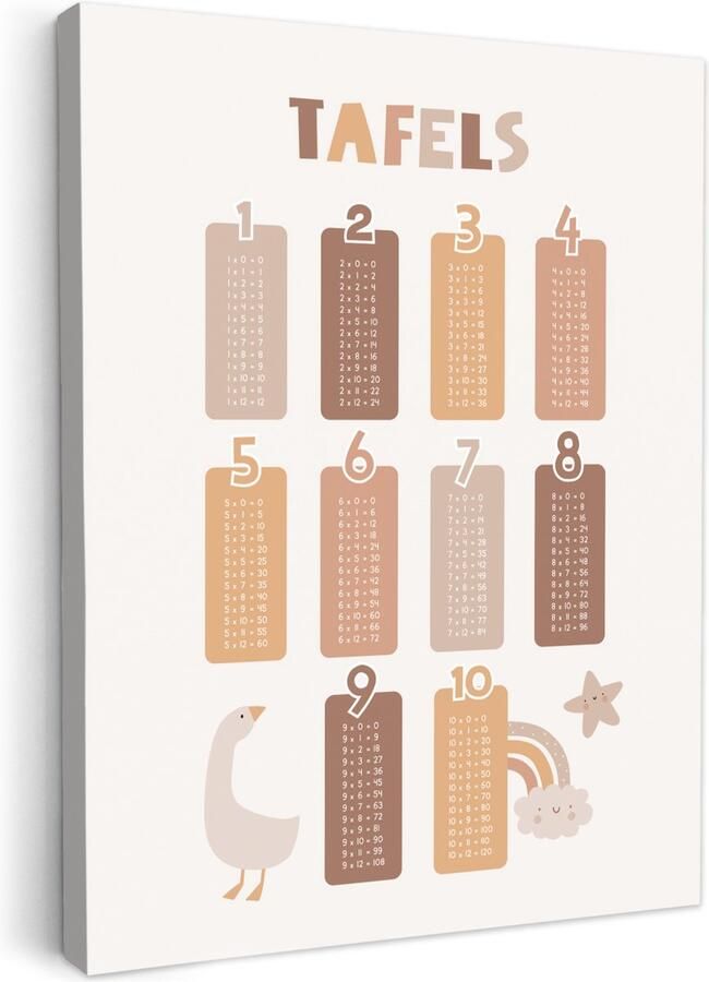 OneMillionCanvasses Canvas schilderij 50x70 cm Wanddecoratie kinderkamer Tafels van vermenigvuldiging Leren rekenen voor kinderen Getallen oefenen Cijfers Pastel kleuren Muurdecoratie babykamer Kamer decoratie voor meisjes