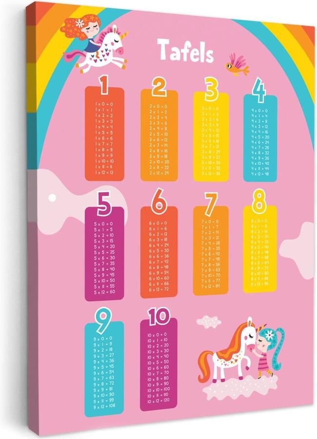 OneMillionCanvasses Canvas schilderij 60x80 cm Wanddecoratie kinderkamer Tafels van vermenigvuldiging Leren rekenen voor kinderen Cijfers oefenen Eenhoorn Roze Muurdecoratie babykamer Kamer decoratie voor meisjes