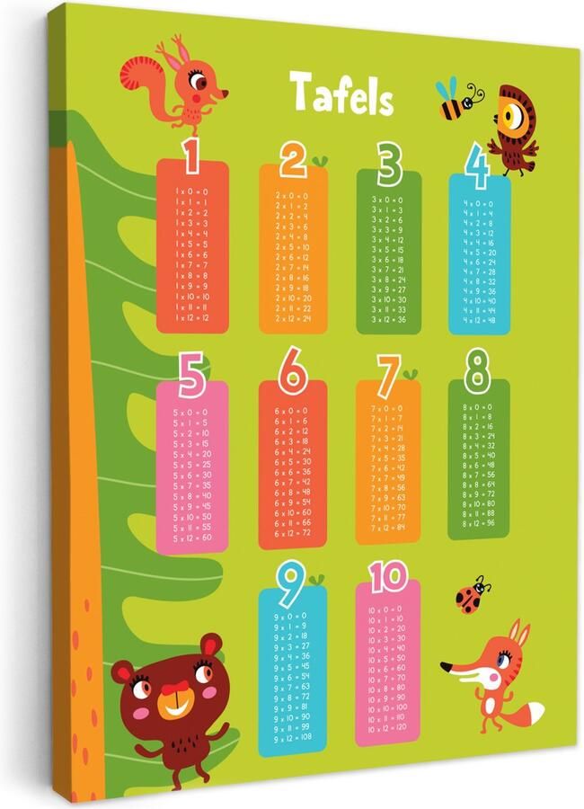 OneMillionCanvasses Canvas schilderij 50x70 cm Wanddecoratie kinderkamer Tafels van vermenigvuldiging Leren rekenen voor kinderen Cijfers oefenen Bosdieren Groen Muurdecoratie babykamer Kamer decoratie voor jongens en meisjes