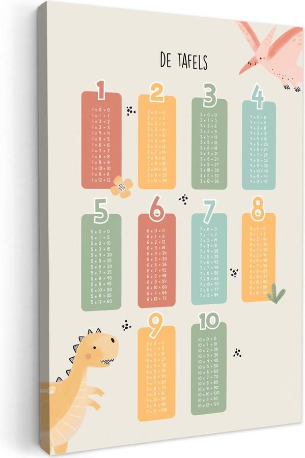 OneMillionCanvasses Canvas schilderij 20x30 cm Wanddecoratie kinderkamer Tafels van vermenigvuldiging Educatief Leren rekenen voor kinderen Cijfers oefenen Dinosaurus Muurdecoratie babykamer Kamer decoratie voor jongens