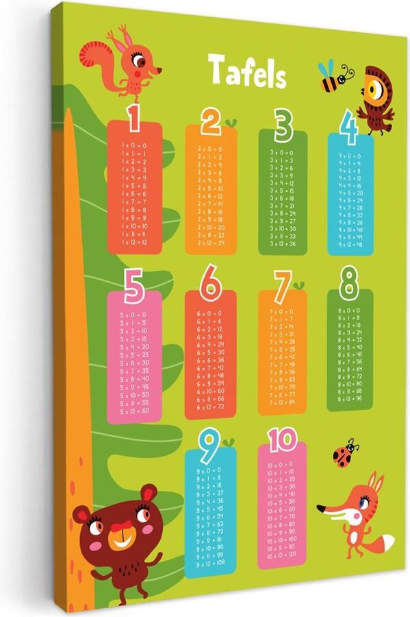 OneMillionCanvasses Canvas schilderij 40x60 cm Wanddecoratie kinderkamer Tafels van vermenigvuldiging Leren rekenen voor kinderen Cijfers oefenen Bosdieren Groen Muurdecoratie babykamer Kamer decoratie voor jongens en meisjes