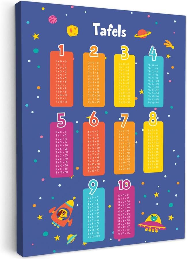 OneMillionCanvasses Canvas schilderij 50x70 cm Wanddecoratie kinderkamer Tafels van vermenigvuldiging Leren rekenen voor kinderen Getallen oefenen Ruimte Muurdecoratie babykamer Kamer decoratie voor jongens en meisjes Baby accessoires Schilderijen