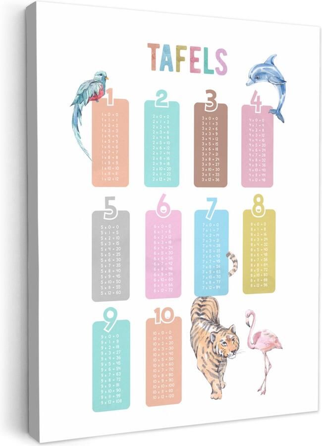 OneMillionCanvasses Canvas schilderij 50x70 cm Wanddecoratie kinderkamer Tafels van vermenigvuldiging Leren rekenen voor kinderen Getallen oefenen Dieren Muurdecoratie babykamer Kamer decoratie voor jongens en meisjes Baby accessoires Schilderijen