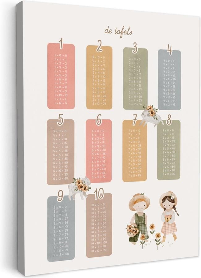 OneMillionCanvasses Canvas schilderij 50x70 cm Wanddecoratie kinderkamer Tafels van vermenigvuldiging Educatief Leren rekenen voor kinderen Cijfers oefenen Boerderij Muurdecoratie Kamer decoratie voor jongens en meisjes