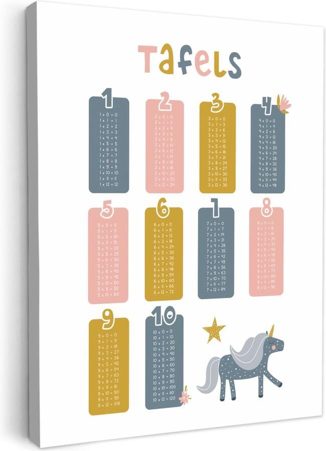 OneMillionCanvasses Canvas schilderij 50x70 cm Wanddecoratie kinderkamer Tafels van vermenigvuldiging Leren rekenen voor kinderen Getallen oefenen Cijfers Eenhoorn Muurdecoratie babykamer Kamer decoratie voor meisjes Baby accessoires