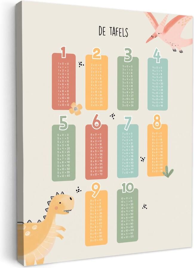 OneMillionCanvasses Canvas schilderij 50x70 cm Wanddecoratie kinderkamer Tafels van vermenigvuldiging Educatief Leren rekenen voor kinderen Cijfers oefenen Dinosaurus Muurdecoratie babykamer Kamer decoratie voor jongens