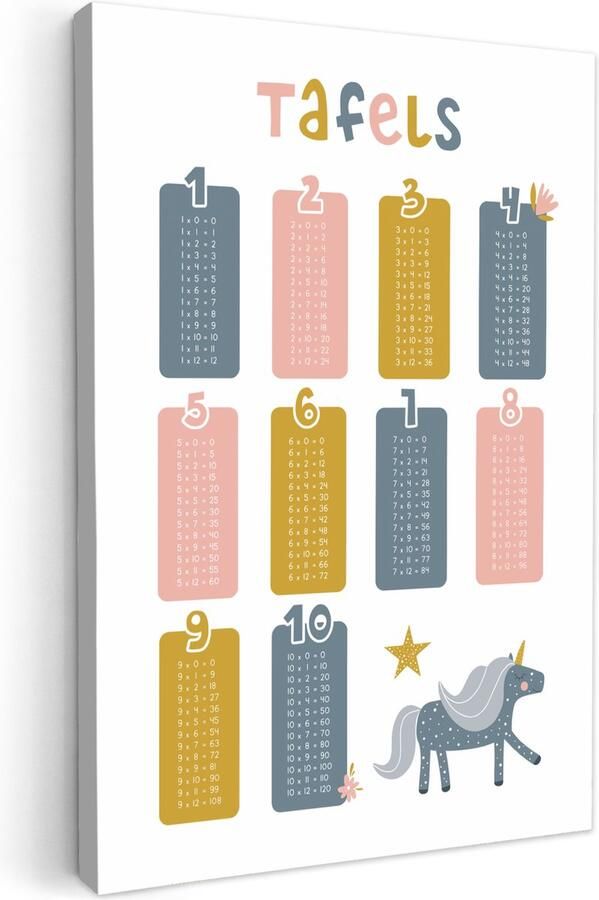OneMillionCanvasses Canvas schilderij 40x60 cm Wanddecoratie kinderkamer Tafels van vermenigvuldiging Leren rekenen voor kinderen Getallen oefenen Cijfers Eenhoorn Muurdecoratie babykamer Kamer decoratie voor meisjes Baby accessoires