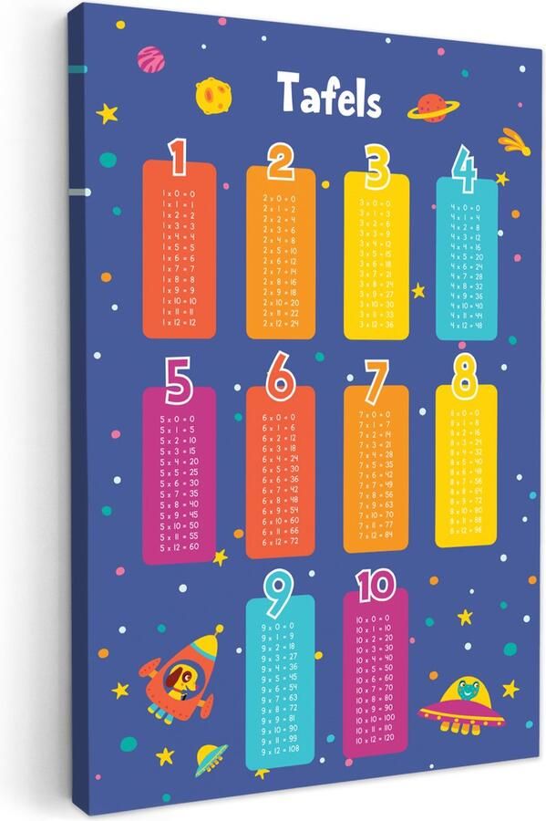 OneMillionCanvasses Canvas schilderij 20x30 cm Wanddecoratie kinderkamer Tafels van vermenigvuldiging Leren rekenen voor kinderen Getallen oefenen Ruimte Muurdecoratie babykamer Kamer decoratie voor jongens en meisjes Baby accessoires Schilderijen - Foto 2
